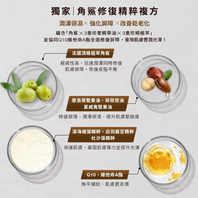 【DR.WU 達爾膚】角鯊潤澤修復精華油豪華組(30MLx2)