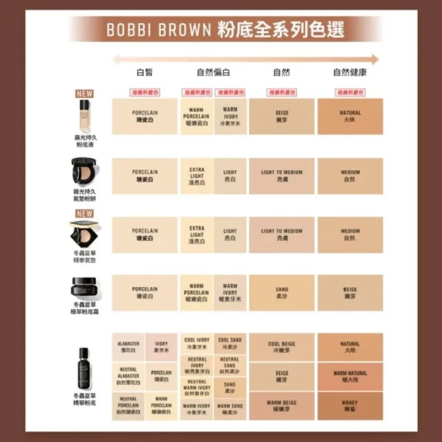 【Bobbi Brown 芭比波朗】霧光持久粉底液13ml 精巧版旅遊入門組