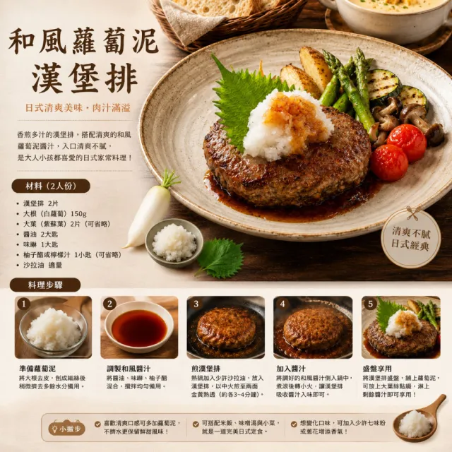 【約克街肉舖】豪鮮_美式厚片牛肉漢堡排20片(200g±10%/片)