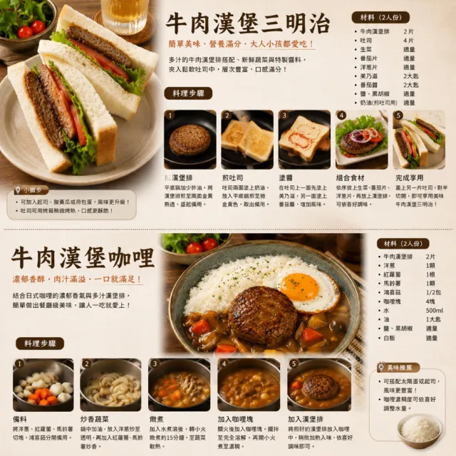 【約克街肉舖】豪鮮_美式厚片牛肉漢堡排20片(200g±10%/片)