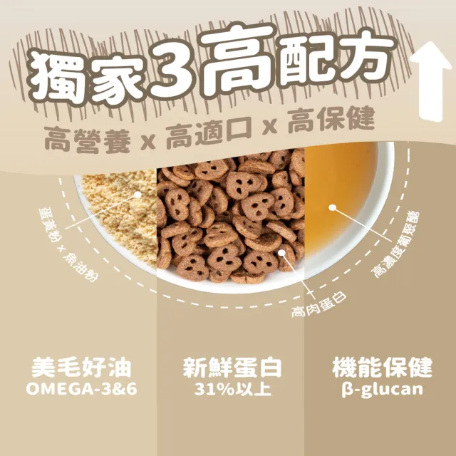 【LaPetz 樂倍】黑酵母羊奶/魚油營養凍心糧 全齡犬1.5kg*2入組(狗飼料/狗乾糧/免疫保健/皮毛保健/關節保健)