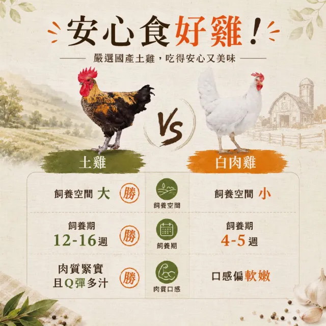 【大成】土雞去骨油雞腿400g／包︱5包免運組︱大成食品