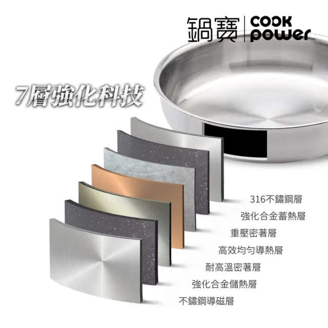 【CookPower 鍋寶】Eternal系列316不鏽鋼深炒鍋28CM-含蓋