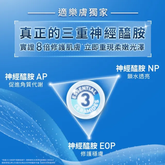 【CeraVe 適樂膚】長效清爽保濕乳 473ml 買2送8_D(臉部身體乳液)