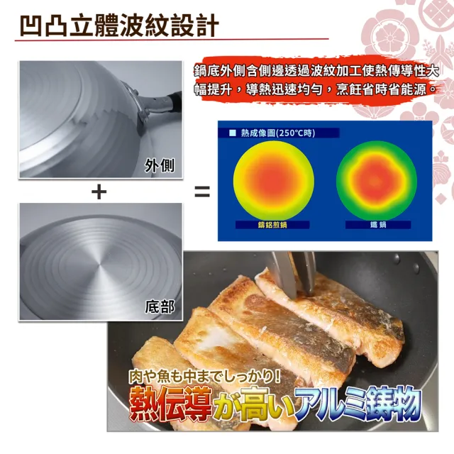【hokua 北陸鍋具】日本製SenLenFan洗鍊粉絲版輕量不沾炒鍋30cm含蓋(可用金屬鏟)