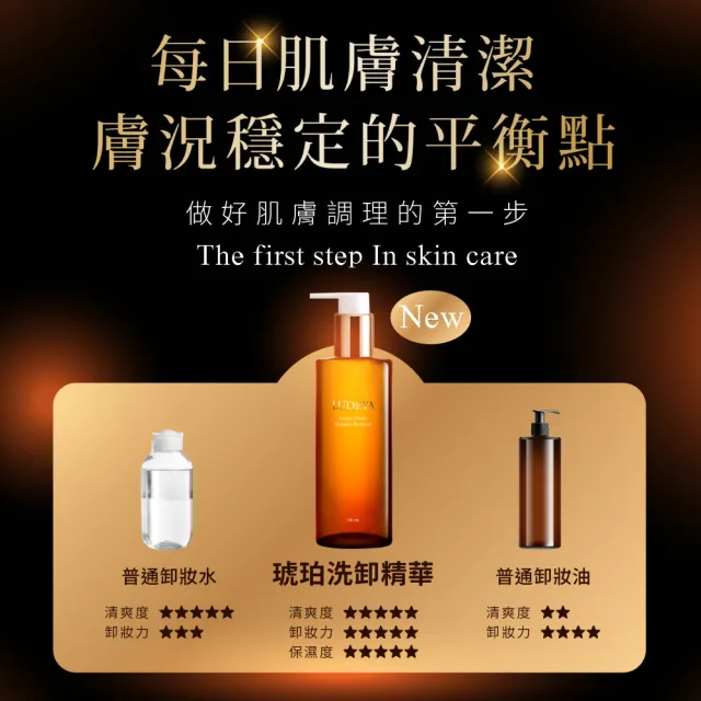 【LUDEYA】(爆殺必買)琥珀淨潤洗卸精華凝露150ml×4