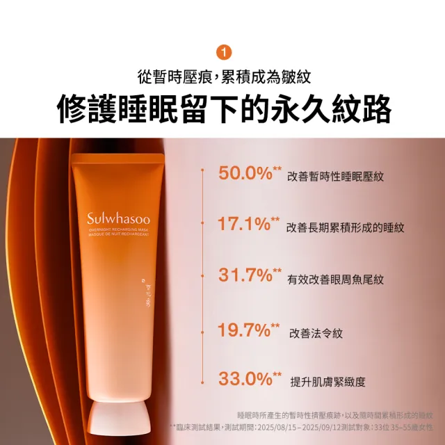 【Sulwhasoo 雪花秀】全新上市★ 官方直營 賦活修護晚安面膜120ml(臉部保養 晚安面膜 夜間修護 抗老保濕)