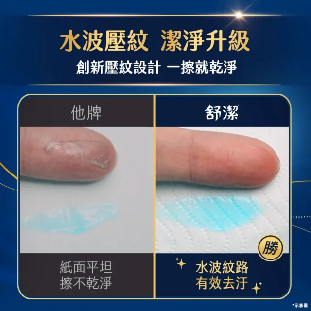 【Kleenex 舒潔】棉柔厚韌三層抽取衛生紙 110抽x30包/*2箱