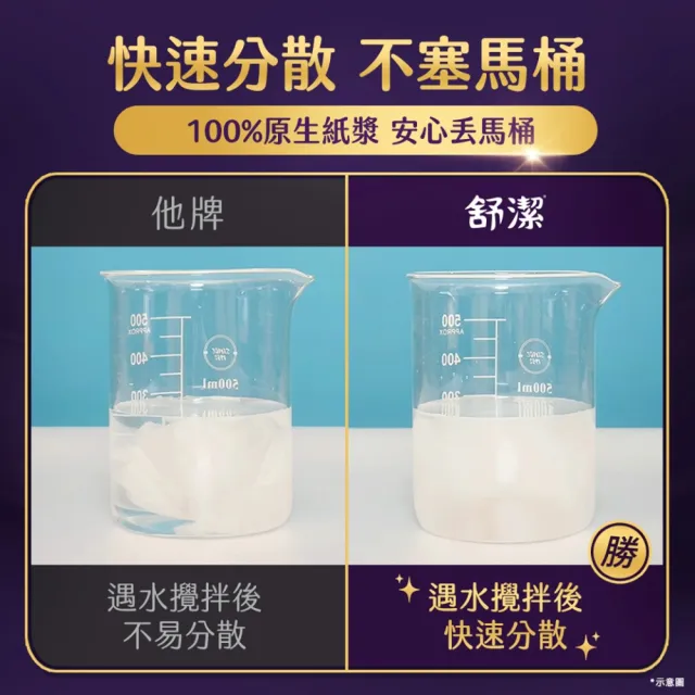 【Kleenex 舒潔】極絨厚抽取衛生紙 60抽x48包*2箱