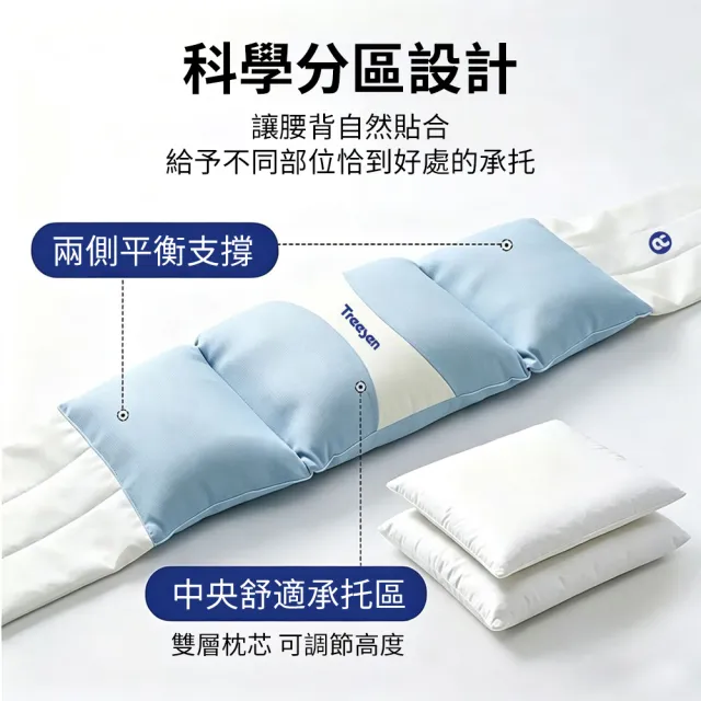 【YIGNW】人體工學全包裹式睡眠腰枕 加長護腰靠枕 腰部支撐墊 固定腰托 仰側兩用護腰枕 睡覺護腰帶