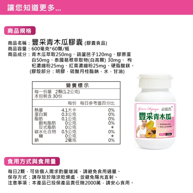 【草本之家】豐采青木瓜膠囊1入組60粒/入(葫蘆芭子.泰國葛根白高顆.膠原蛋白)