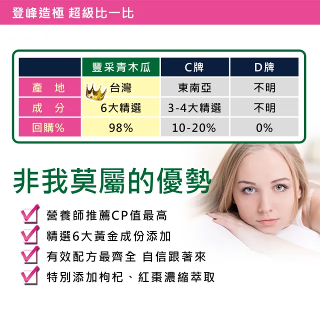【草本之家】豐采青木瓜酵素1入組60粒/入(葫蘆芭子.泰國葛根白高顆.膠原蛋白)