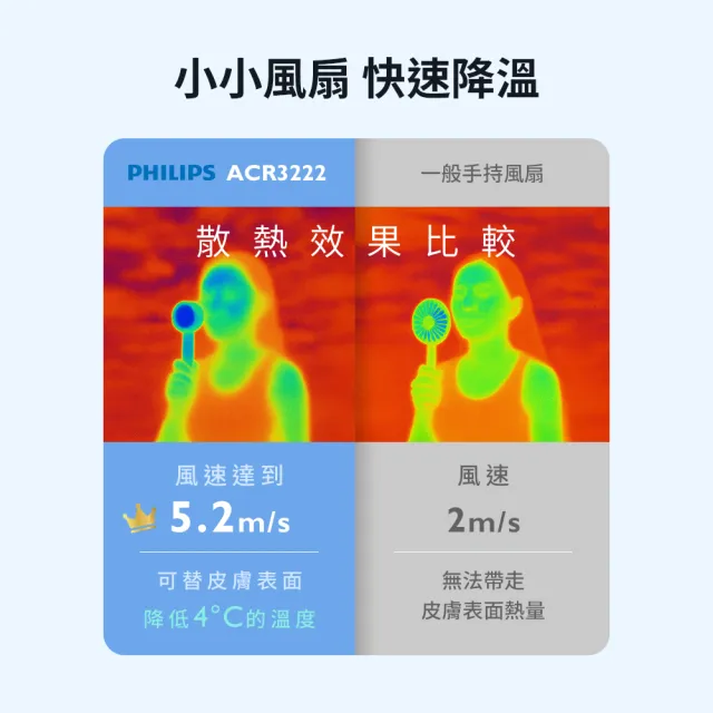 【Philips 飛利浦】2入組-3色可選-小炫風 高速100檔手持風扇 Type-C充電/LED顯示(ACR3222)