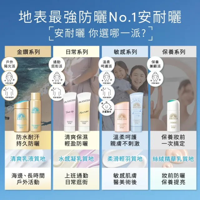 【ANESSA 安耐曬】妝前防曬水凝乳2入超值組（膠原保濕/美肌潤色任選）