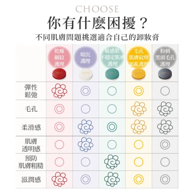【DUO 麗優】全新升級-五效合一卸妝膏EX_18g任選三入(日本卸妝膏排行第一/洗後滋潤保濕)