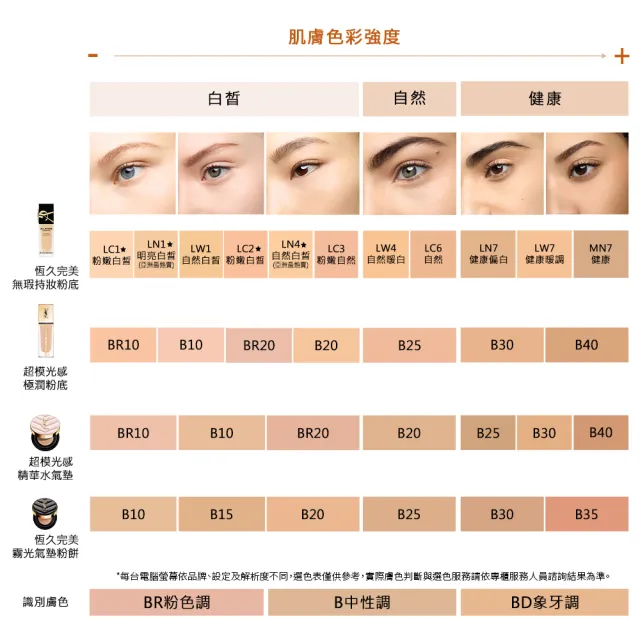 【YSL】官方直營 超模光感持久底妝組(粉氣墊12g +蜜粉餅)