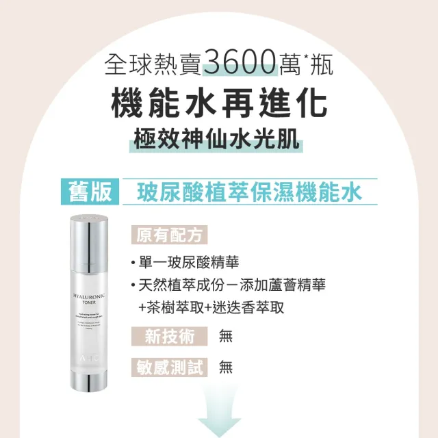 【AHC】超能玻尿酸肌亮保濕機能水100ml 3入組(保濕化妝水/維他命C/穀胱甘肽/濕敷神器)