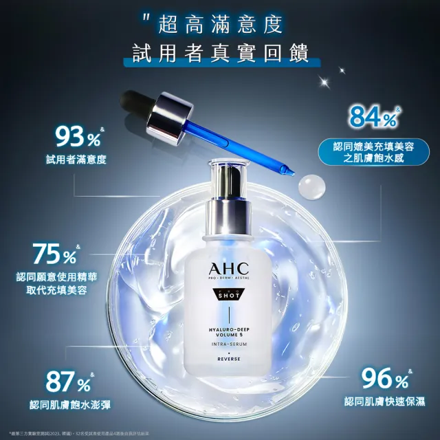 【AHC】醫美科研超導水光玻尿酸精華40ml_2入組(臉部保養/精華/保濕/水潤蘋果肌/玻尿酸)
