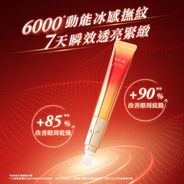 【牛爾京城之霜】NEW啟動青春超維A逆齡精華32ml+超維A雙動能電眼霜15g(無痛A醇/改善細紋)