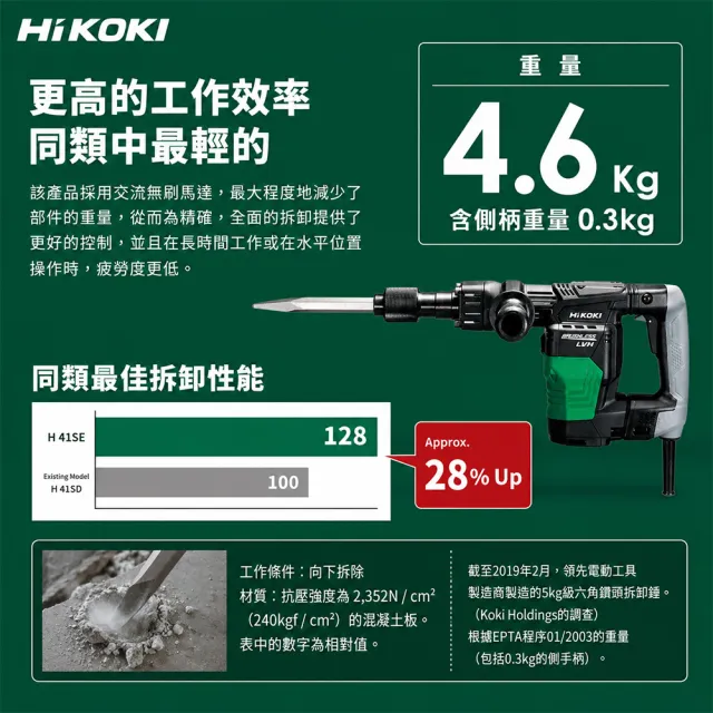 【HiKOKI】電動鎚(無刷) H41SE
