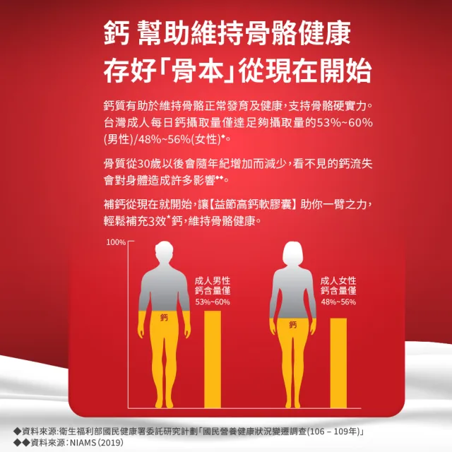 【Move Free 益節】高鈣+鎂+維生素D液態軟膠囊4瓶(共360顆 液態鈣/補鈣/關鍵/保健/鈣/補鈣保健食品)
