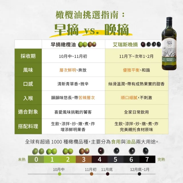 【巴狄尼絲莊園】艾瑞斯特級初榨橄欖油1L x1入 (西班牙2025年度 第一製油師之作) (玻璃瓶裝)