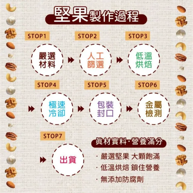 【臻御行】量販無調味堅果任選2袋(綜合堅果/杏仁/腰果/核桃560g&胡桃400g/夏威夷豆280g/南瓜子700g)