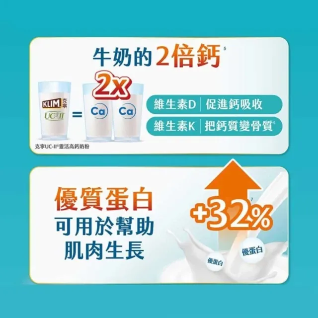 【KLIM 克寧】UCII靈活高鈣奶粉750gX6罐(箱購/免運/水沖即享/維生素/蛋白質/葉酸)