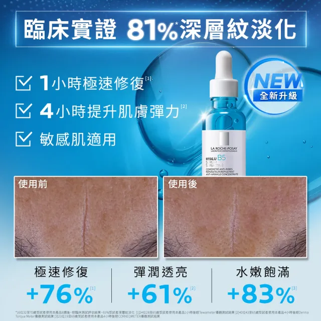 【理膚寶水】momo獨家★B5抗老澎潤禮盒(極效B5彈潤超修復精華 30ml+極效B5彈潤超修復乳霜 50ml)