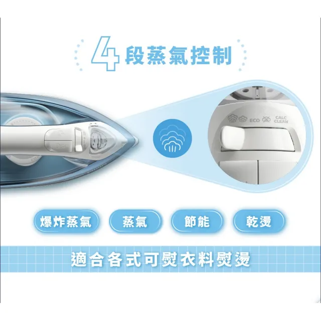【Philips 飛利浦】蒸氣熨斗 DST2010