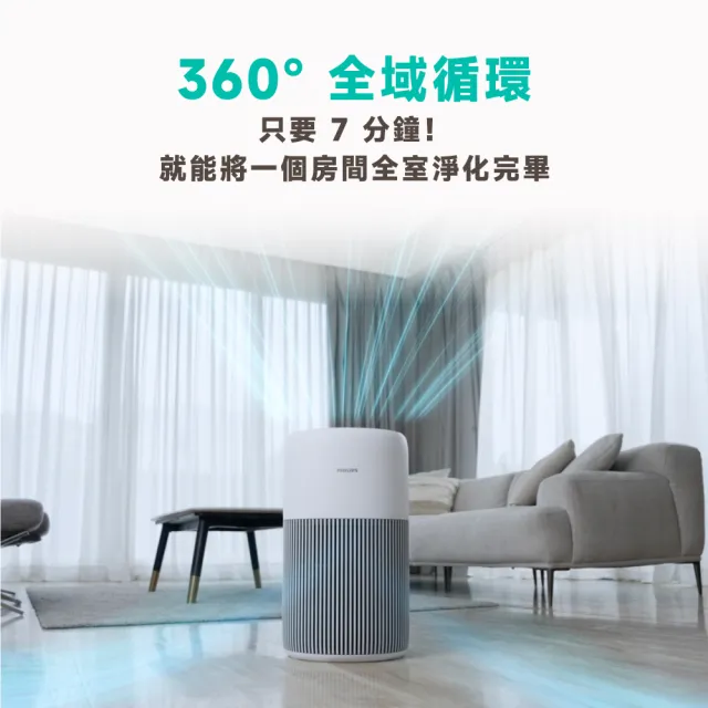 【Philips 飛利浦】2026年度新機！抗敏奈米級空氣清淨機★適用13-16坪(AC2210/80)