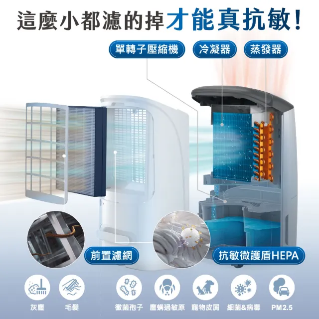【Philips 飛利浦】2026新一級能效★14.2L抗敏清淨除濕機-柔霧奶茶(DE5306/86)