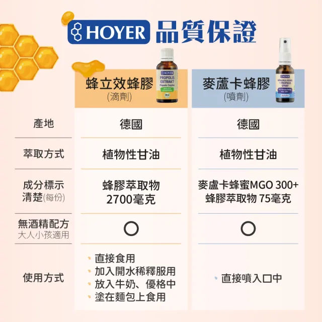 【德風健康館】HOYER 蜂立效蜂膠30ml*1瓶(蜂膠滴劑 無酒精蜂膠 propolis)