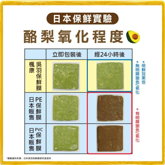 【楓康】吳羽保鮮膜 量販60m(大30cm)
