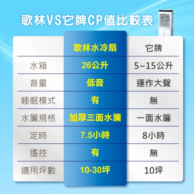 【Kolin 歌林】26公升抗菌藍光水冷扇KF-XK2627空調扇移動式冷氣(馬達五年保固 適用坪數10-30坪)
