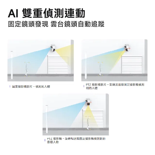 【小米】官方旗艦館 Xiaomi室外攝影機CW500 雙攝版(2.5K雙鏡頭/IP66/車輛偵測/全彩夜視/聲光警報/監視器)