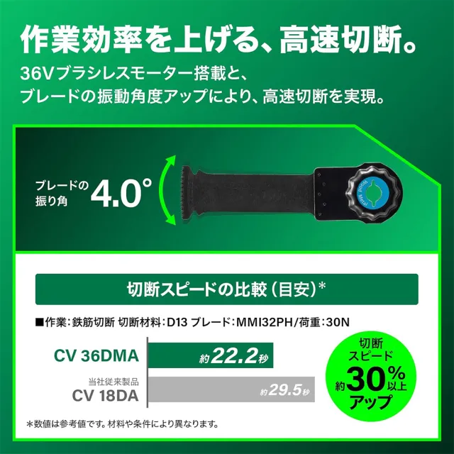 【HiKOKI】MV 36V 無刷磨切機空機CV36DMA(NN)