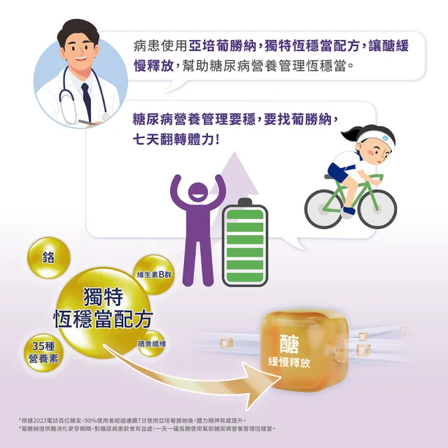 【亞培】任選-葡勝納菁選即飲糖尿病營養品-原味+纖維/香草口味(200mlx24入x4箱)(糖尿病適用)