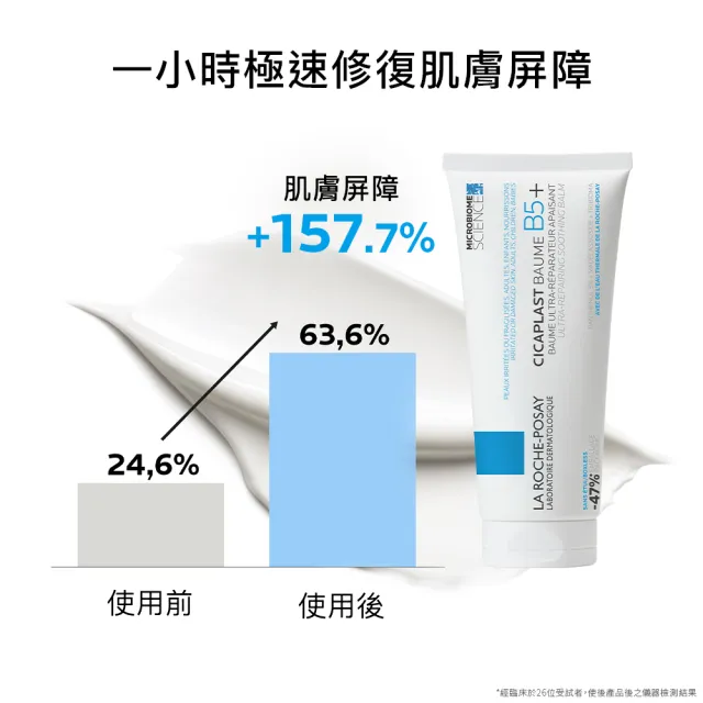 【理膚寶水】B5+全面修復霜40ml輕量版 年度限定組B(萬用修復)