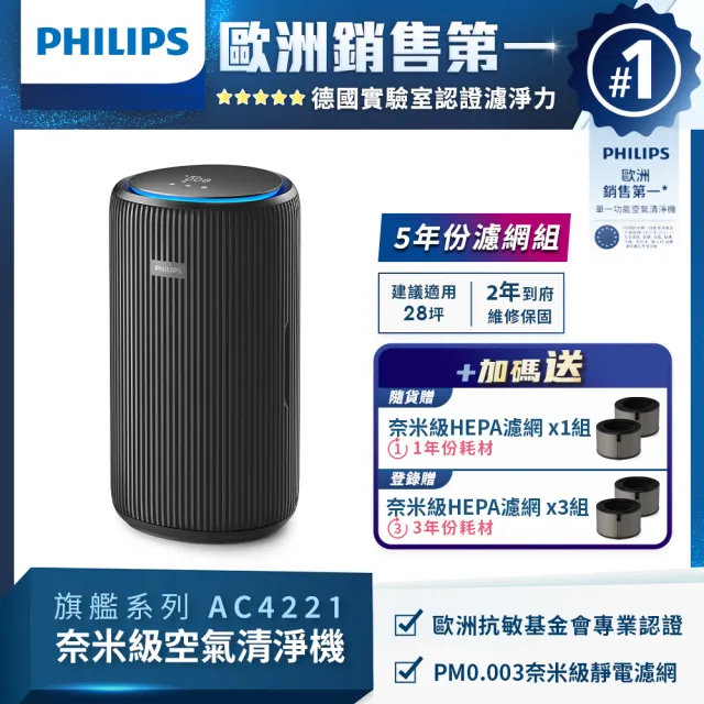 【Philips 飛利浦】飛利浦除甲醛抗敏奈米級空氣清淨機(AC4221/81)★適用28坪