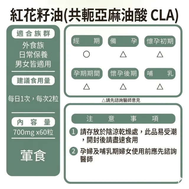 【草本之家】紅花籽油CLA軟膠囊3入組60粒/入(紅花共軛亞麻油酸)