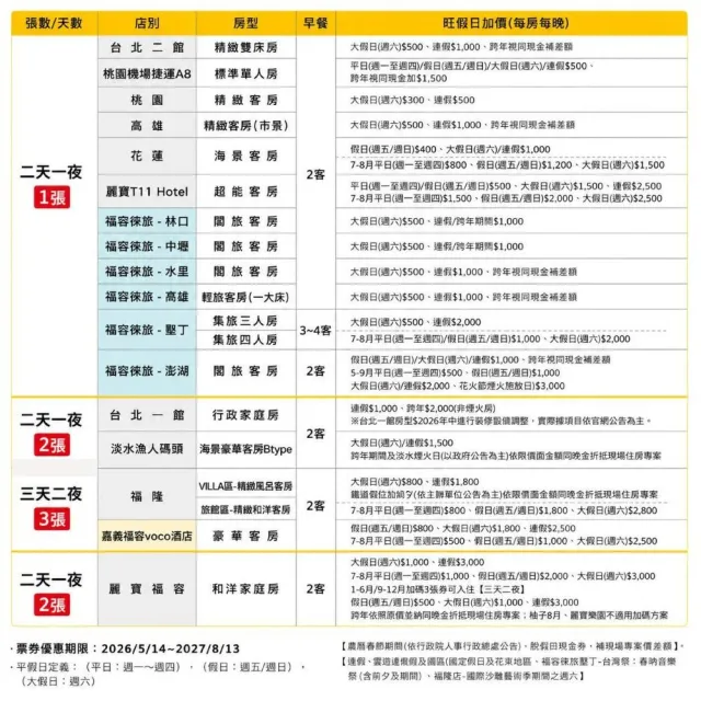 【福容大飯店】多館通用★聯合住宿券(台北/桃園/高雄/墾丁/花蓮/麗寶)