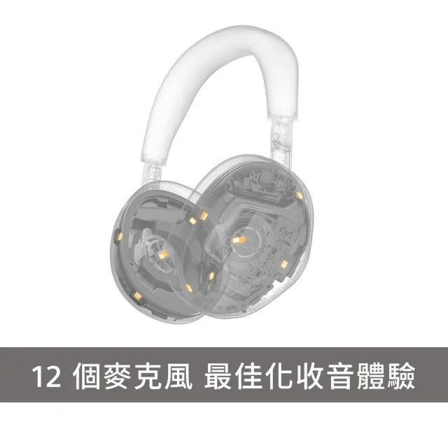 【SONY 索尼】WH-1000XM6 旗艦無線降噪耳機(公司貨 保固12+6個月)