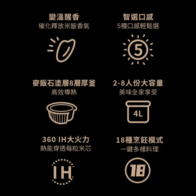 【Philips 飛利浦】醒香智選8人份IH電子鍋_HD4539