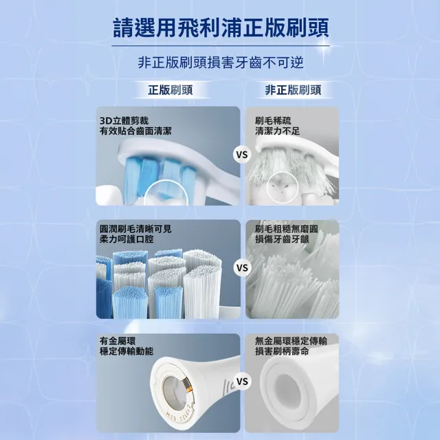 【Philips 飛利浦】HX6063 Sonicare W智能鑽石標準型刷頭3入組 (7天亮白/兩色任選/原廠正品/官方直營)