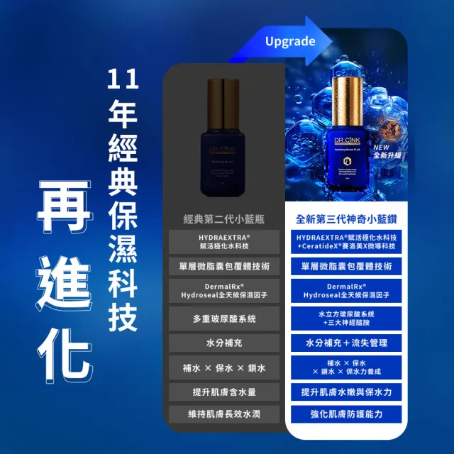 【DR.CINK 達特聖克】升級版 水微晶長效鎖水精華液 30ml 神奇小藍鑽 (11層玻尿酸 小麥神經醯胺 角鯊烷)