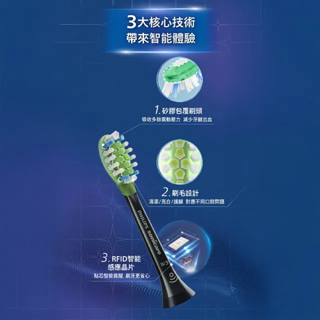【Philips 飛利浦】HX9073 Sonicare 智能超效綜合刷頭3入組 (兩色任選/清潔x護齦x美白3種刷頭/官方直營)