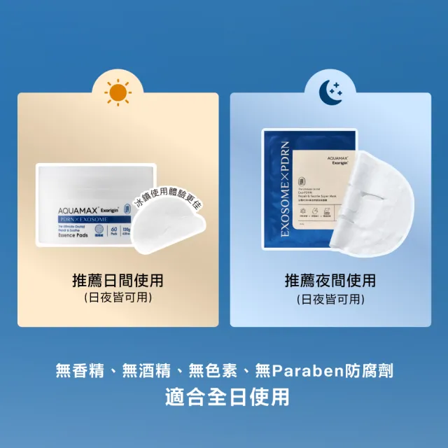 【AQUAMAX 奧科美氏】PDRN舒敏修護棉片180片囤貨組｜補水保濕、濕敷貼妝、敏弱肌適用