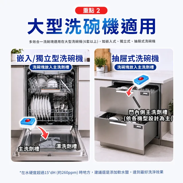 【finish 亮碟】洗碗機多效合一洗碗塊50顆+機體清潔劑250ml(洗碗錠/洗碗球/洗碗機清潔/洗碗機專用)