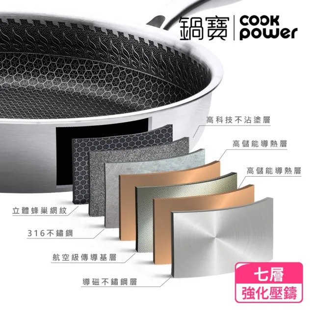 【CookPower 鍋寶】七層壓鑄不沾鍋316不鏽鋼蜂巢深煎鍋28CM-含蓋(IH/電磁爐適用)